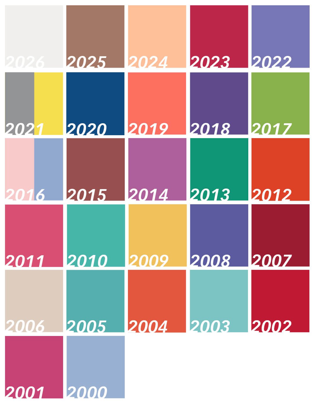 Pantone Farbe des Jahres 2026 Cloud Dancer – Die Übersicht der Pantone Farben der letzten Jahre